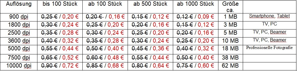 20% Rabatt auf die Digitalisierung von Dias vom 07.10.25 bis 31.10.25
