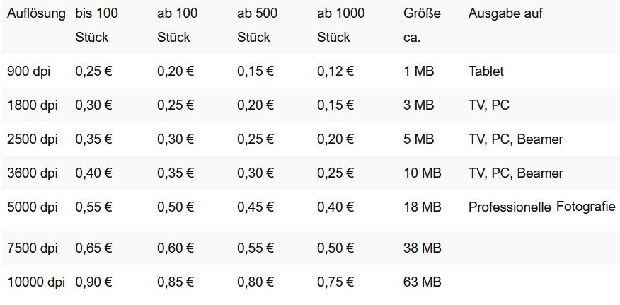 Verschiedene Auflösungen und Mengenrabatt für die Digitalisierung von Dia.